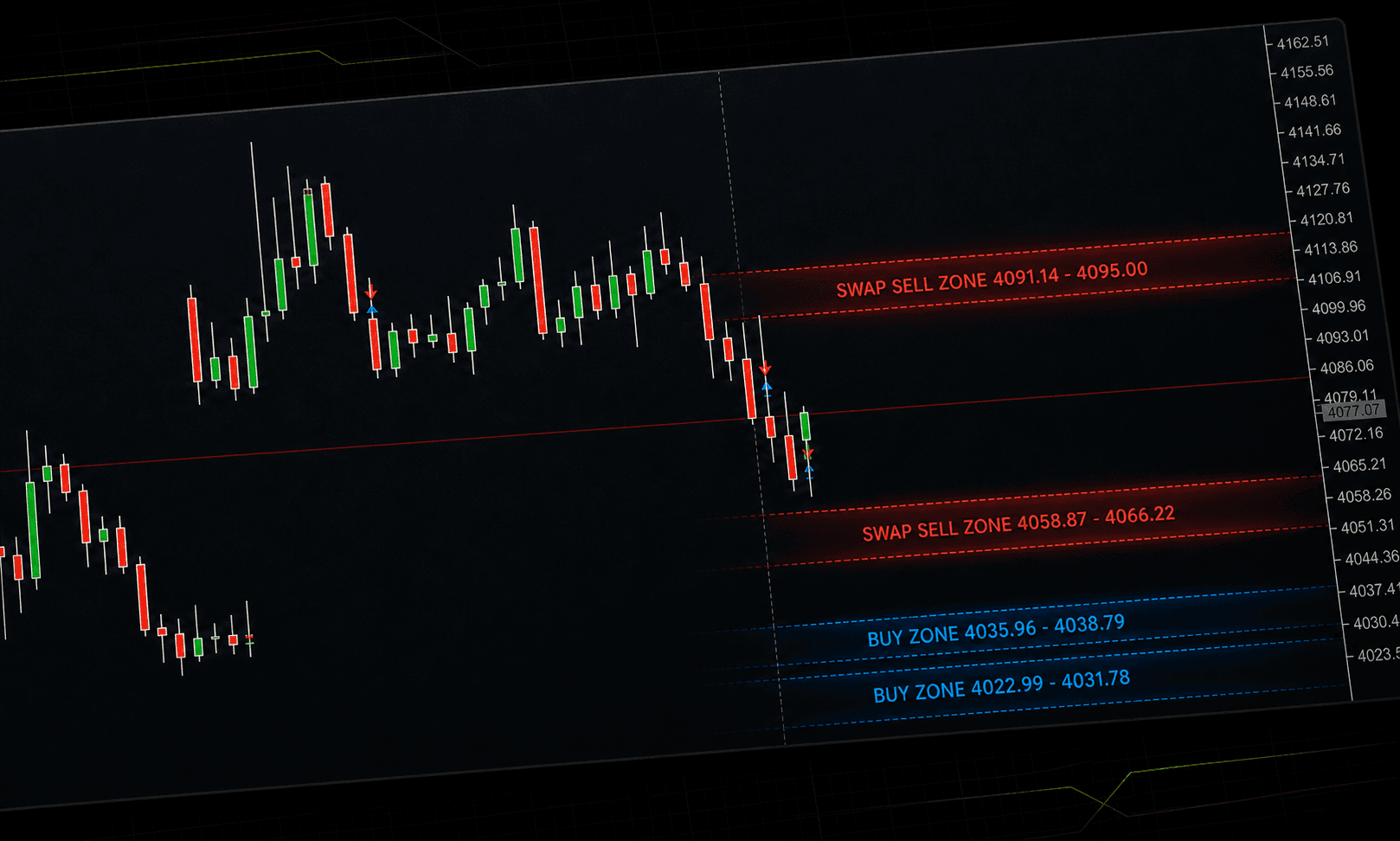 Z8 Market Lens providing a clear market overview in MetaTrader 5