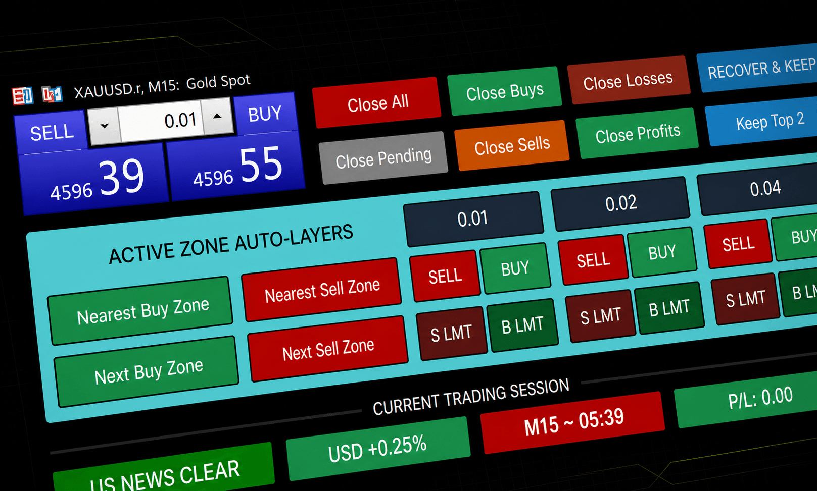 Z8 Entry Manager control panel in MetaTrader 5